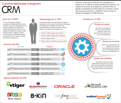 ¿Por qué implantar un CRM?