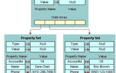 Virtual Business Component (VBC)