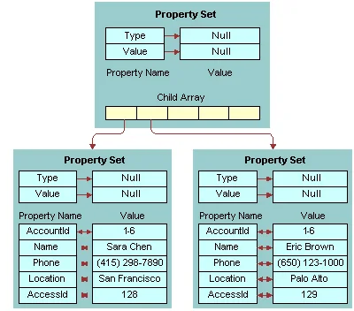 Virtual Business Component (VBC)