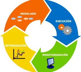 Proyecto Sourcing Optimization