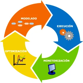 Proyecto Sourcing Optimization