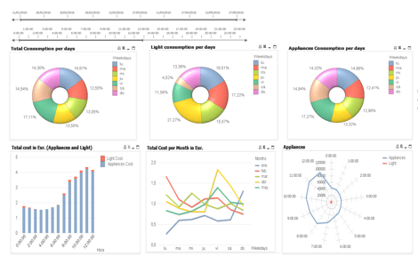 Optimización de consumo energético